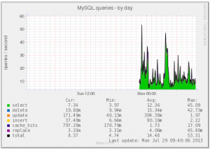 munin-mysql