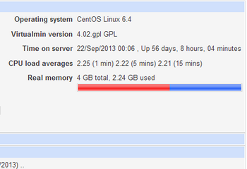 Virtualmin 4.02 memory on OpenVZ