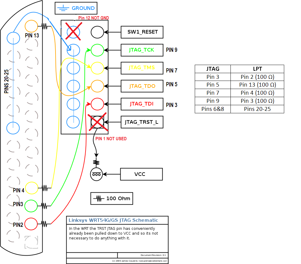 debrick router router via ssh